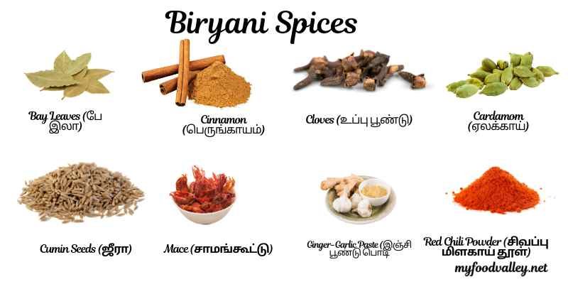 Biryani Spices List in Tamil